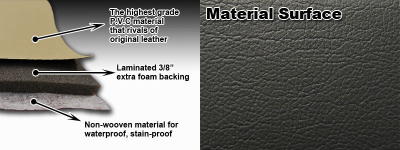 material-surface